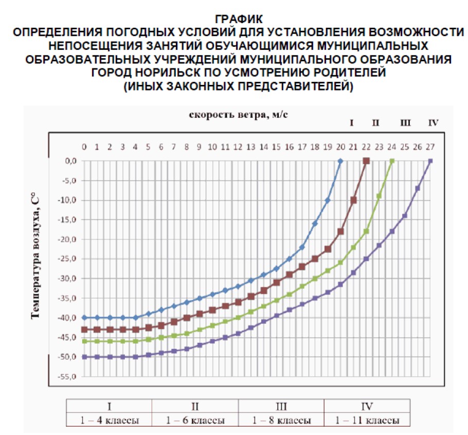 Актированные дни.